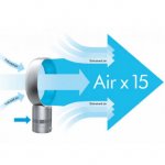 Conheça o Ventilador Sem Lâminas