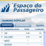 Alavie as Empresas Aéreas Alavie as Empresas Aéreas