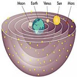 1/3 dos Russos Acredita que o Sol Gira em Torno da Terra
