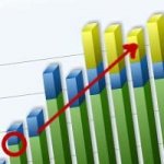 Como Aumentar em Mais de 350% os Subscritores do seu Blog