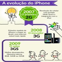 Confira a Evolução do iPhone Desde o Seu Lançamento