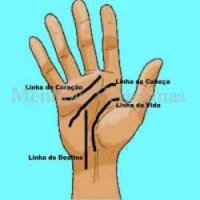 Quirologia: Revele-Se Pela Leitura de Suas Mãos
