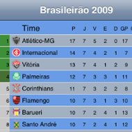 Classificação do Campeonato Brasileiro 2009 no Seu iPhone