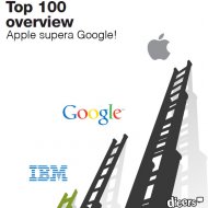 Apple Supera Google