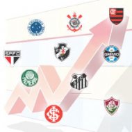 Os 10 Clubes de Futebol Mais Valiosos do Brasil
